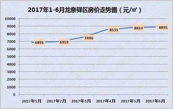 龙泉房价（龙泉房价多少钱一平方）