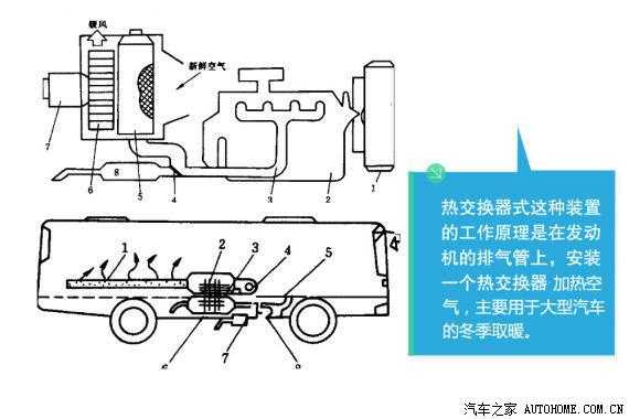 暖风器（暖风器工作原理）