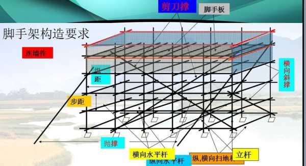 脚手架步距和跨距（脚手架两步三跨示意图）