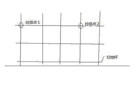 脚手架步距和跨距（脚手架两步三跨示意图）