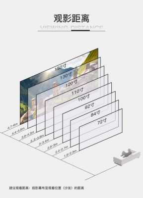 投影幕布尺寸（投影幕布尺寸怎么选才最合适?）