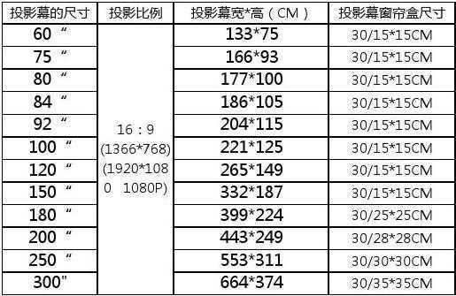 投影幕布尺寸（投影幕布尺寸怎么选才最合适?）