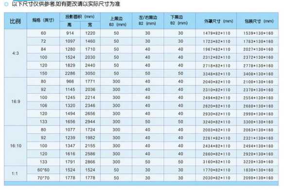 投影幕布尺寸（投影幕布尺寸怎么选才最合适?）