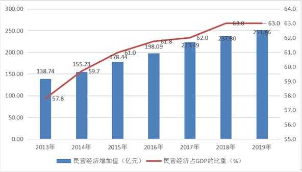 射洪市（射洪市gdp）