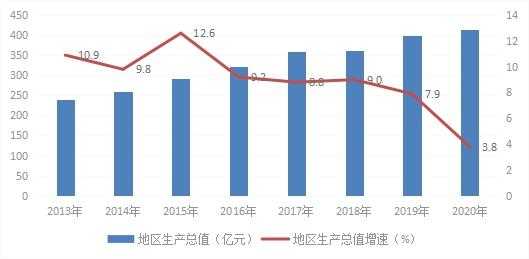 射洪市（射洪市gdp）