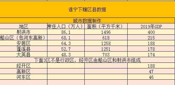 射洪市（射洪市gdp）