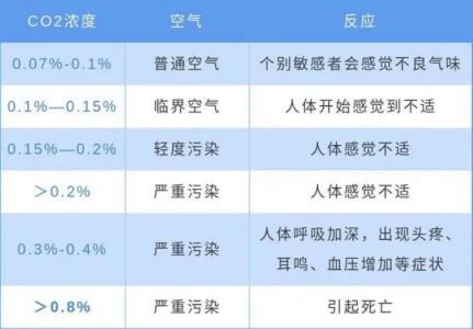 tvoc超标（tvoc超标的危害性）