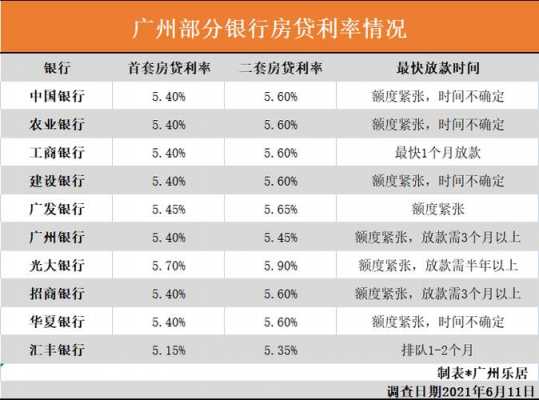 房贷基准利率（房贷基准利率2023）