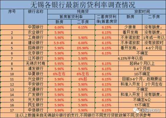 房贷基准利率（房贷基准利率2023）