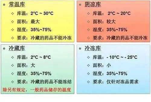 常温库的温度范围（gsp常温库的温度范围）