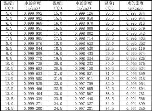 常温库的温度范围（gsp常温库的温度范围）