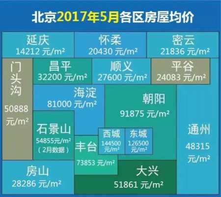 2010年北京房价的简单介绍