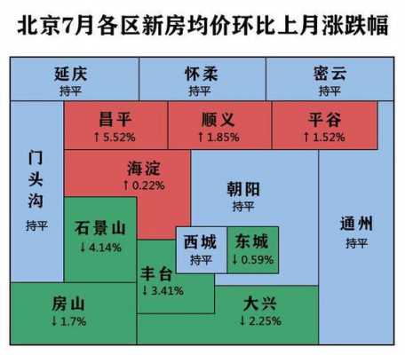 2010年北京房价的简单介绍