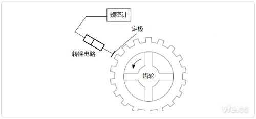 转速传感器（转速传感器工作原理）