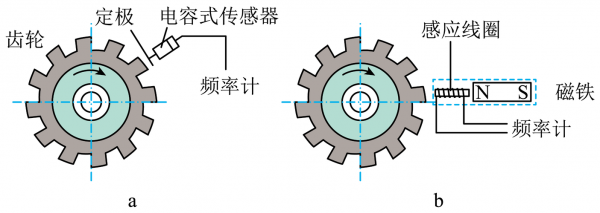 转速传感器（转速传感器工作原理）