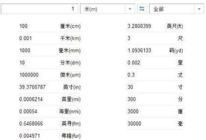 1米是多少钱（网络用语1米是多少钱）