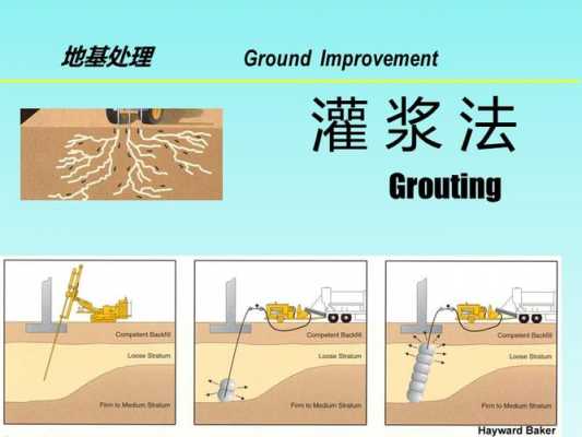 注浆地基（注浆地基名词解释）