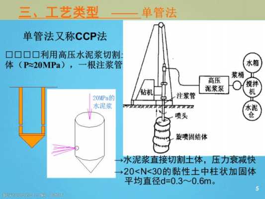 注浆地基（注浆地基名词解释）