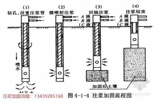 注浆地基（注浆地基名词解释）