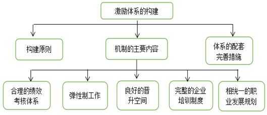 激励机制（激励机制是什么意思）