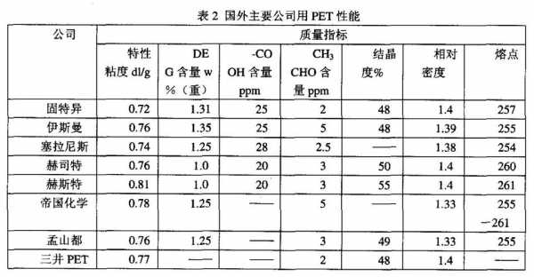 pet片材（pet片材的比重怎么计算）