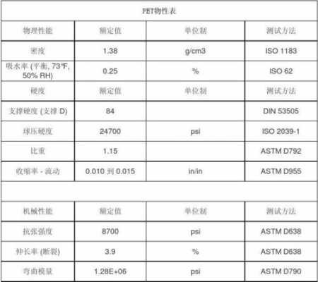 pet片材（pet片材的比重怎么计算）