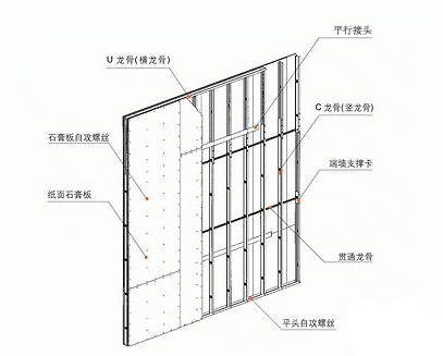 石膏板隔墙做法（石膏板隔墙做法说明）