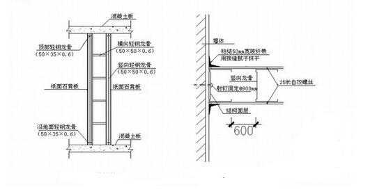 石膏板隔墙做法（石膏板隔墙做法说明）