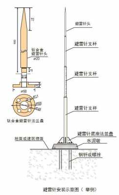 避雷针怎么安装（房子避雷针怎么安装）