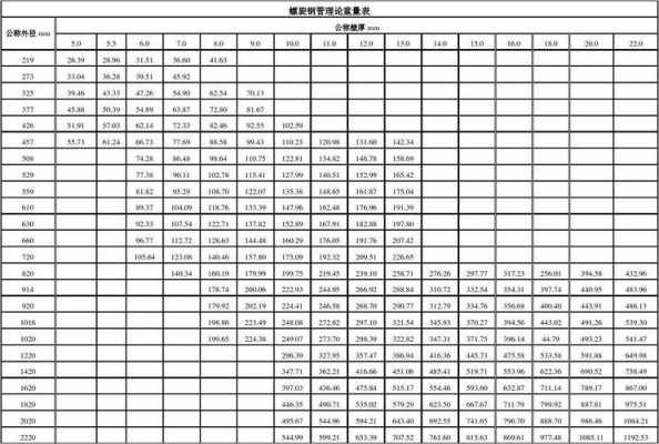 螺旋管理论重量表（螺旋管理论重量表使用方法）