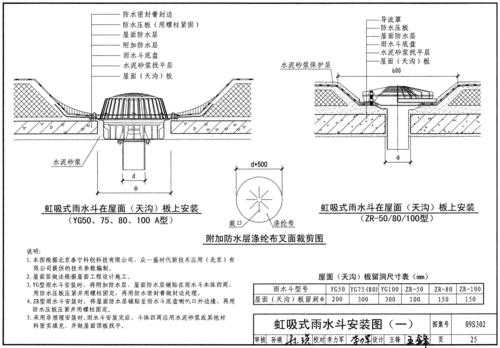 雨水斗套什么定额（雨水斗安装图集09s302）