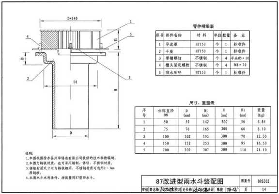 雨水斗套什么定额（雨水斗安装图集09s302）