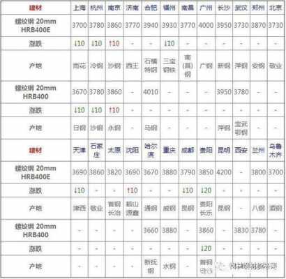 今日钢材价格（今日钢材价格一吨多少钱）