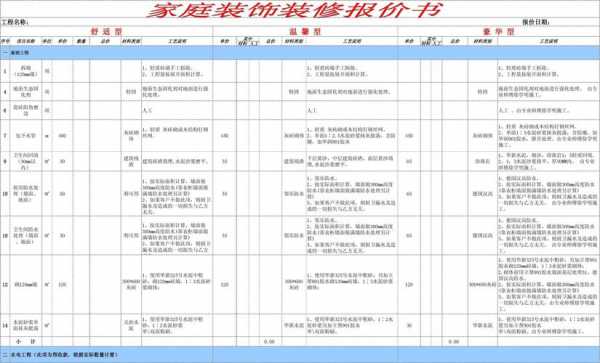 家庭装饰网（土巴兔全包装修价格表）