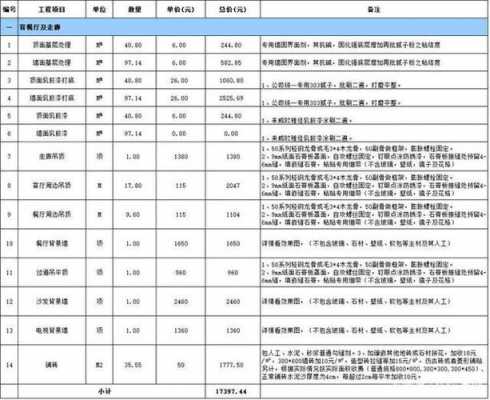 家庭装饰网（土巴兔全包装修价格表）