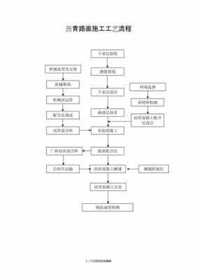 施工工艺流程（施工工艺流程怎么写）
