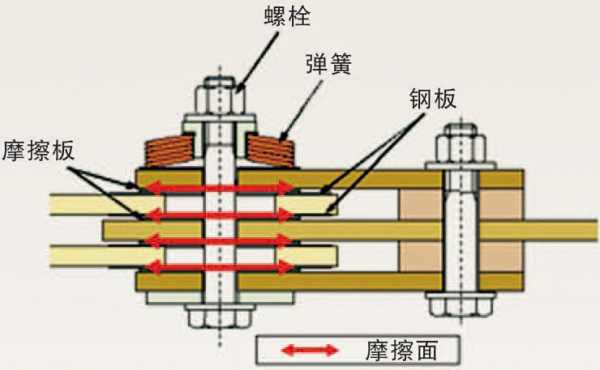 阻尼器的作用（斜拉索滑动摩擦阻尼器的作用）