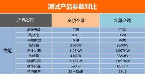 什么是变频空调（什么是变频空调,变频空调和定频空调的区别?）