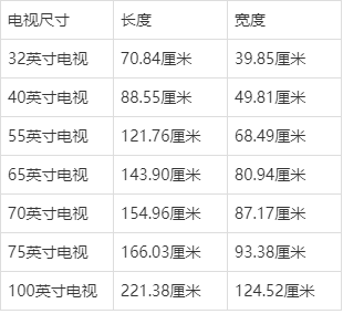 电视的尺寸（电视的尺寸规格一览表）