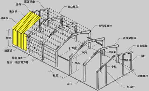 钢架（钢架房造价多少钱一平米）