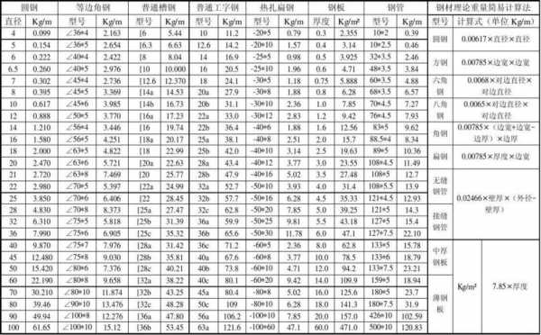 16钢筋理论重量（16钢筋理论重量表）