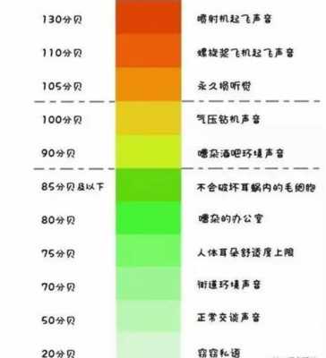 多少分贝算噪音（夜间室内超过多少分贝算噪音）