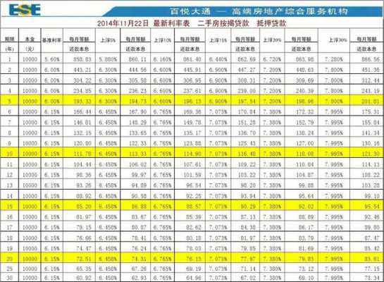 贷款月供怎么算（贷款月供怎么算最简单）