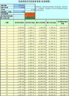 贷款月供怎么算（贷款月供怎么算最简单）