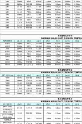 铝合金材料（铝合金材料规格型号）