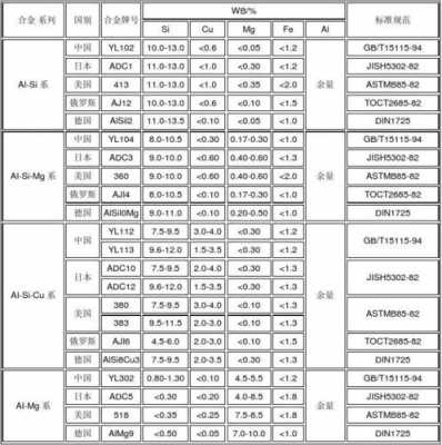 铝合金材料（铝合金材料规格型号）