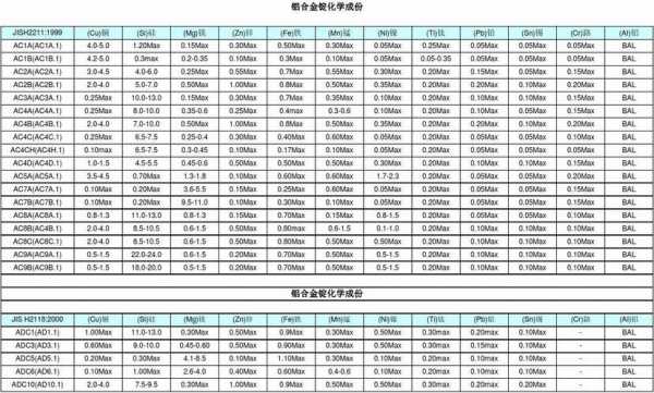 铝合金材料（铝合金材料规格型号）