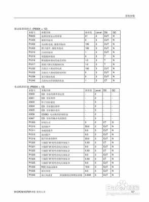 西门子变频器说明书（西门子变频器说明书6sl32101pe123ul1）