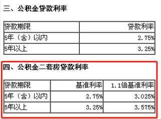 公积金二套房利率（成都公积金二套房利率）