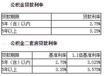 公积金二套房利率（成都公积金二套房利率）